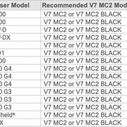 V7 MC2 Black sE Eeletronics Capsule voor Sennheiser Handheld