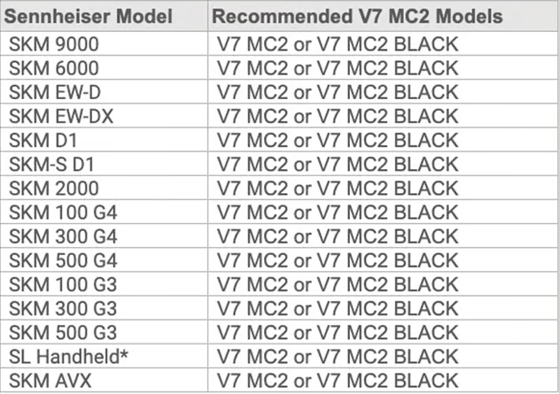 V7 MC2 Black sE Eeletronics Capsule voor Sennheiser Handheld