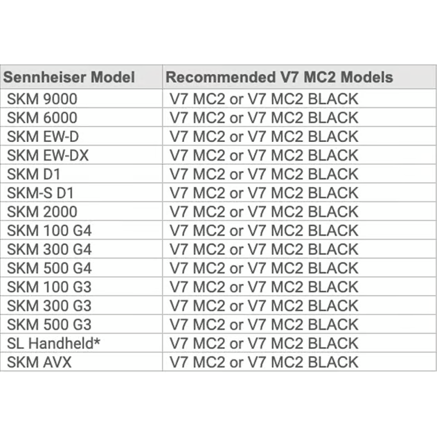 V7 MC2 Black sE Eeletronics Capsule voor Sennheiser Handheld