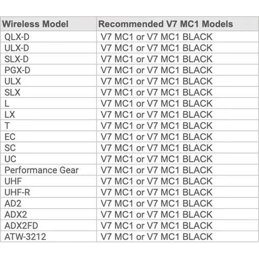 V7 MC1 Black sE Electronics Capsule voor Shure Handheld