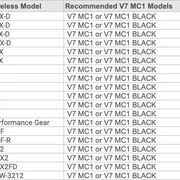 V7 MC1 sE Electronics Capsule voor Shure Handheld