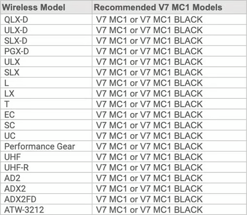 V7 MC1 sE Electronics Capsule voor Shure Handheld