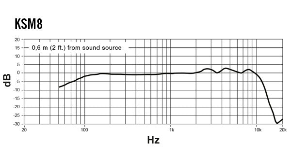 KSM8 SHURE 