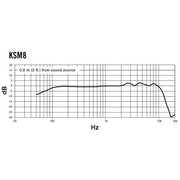 KSM8 SHURE 