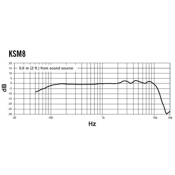 KSM8 SHURE 