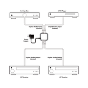 Digital Coax to Optical Converter CYP