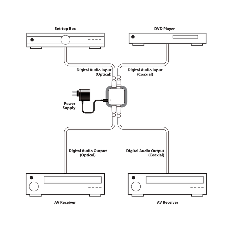 Digital Coax to Optical Converter CYP