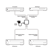 Digital Coax to Optical Converter CYP