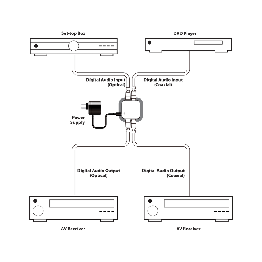 Digital Coax to Optical Converter CYP