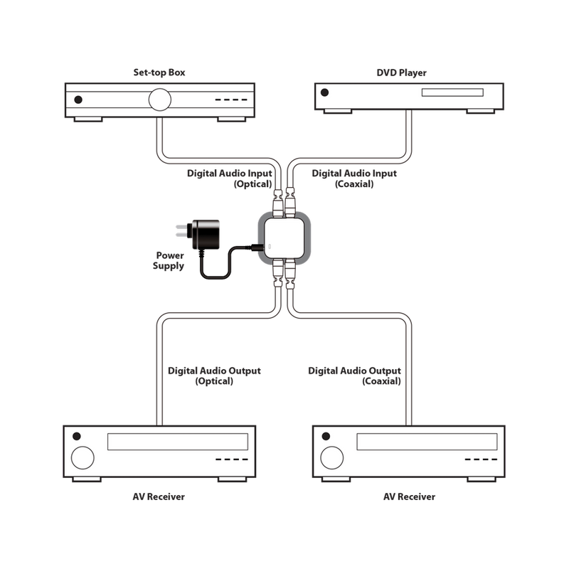 Digital Coax to Optical Converter CYP