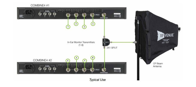 2x1 Split RF Venue Passieve Antennesplitter/Combiner