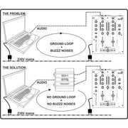 SDI-1 Synq Stereo DI-box
