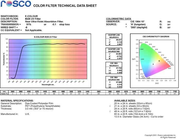 E-COLOUR #226 UV FILTER ROSCO