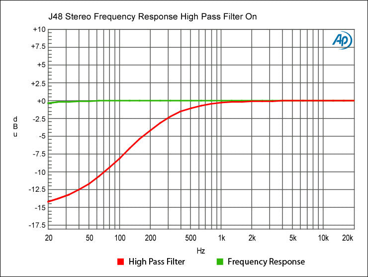 J48 Stereo Radial