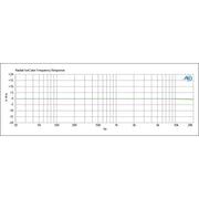 ICE CUBE IC-1 RADIAL Balanced XLR Line Isolator