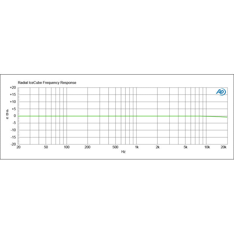 ICE CUBE IC-1 RADIAL Balanced XLR Line Isolator