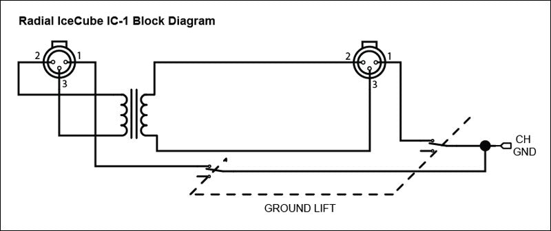 ICE CUBE IC-1 RADIAL Balanced XLR Line Isolator