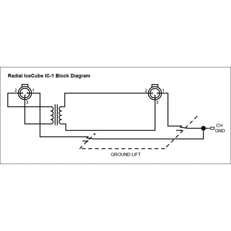 ICE CUBE IC-1 RADIAL Balanced XLR Line Isolator