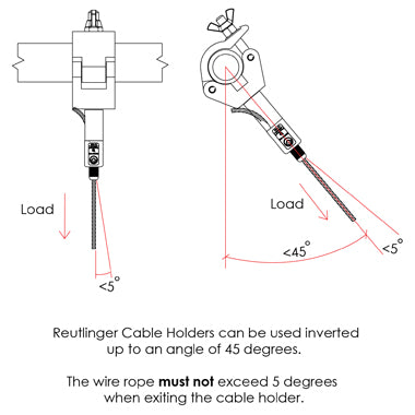 REUTLINGER 50SV II M12 CABLE GRIPS