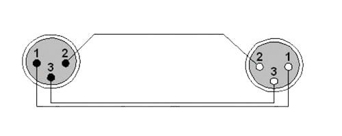 CLA901/0.5 Procab XLR Microfoonkabel (0.5 m) 