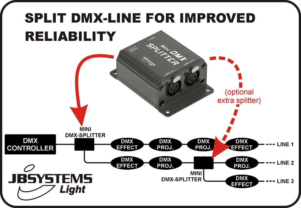 MINI DMX-SPLITTER JB SYSTEMS 1in / 2out