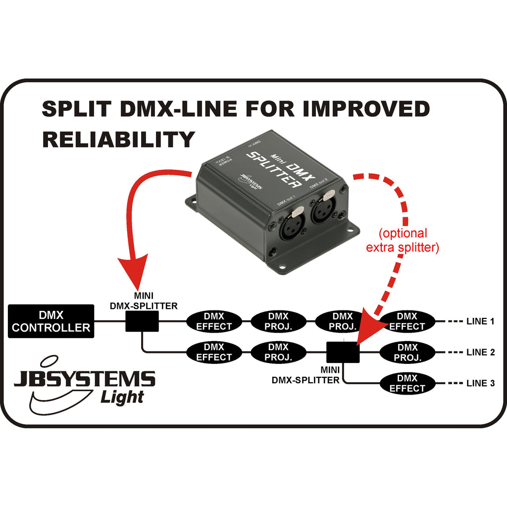 MINI DMX-SPLITTER JB SYSTEMS 1in / 2out