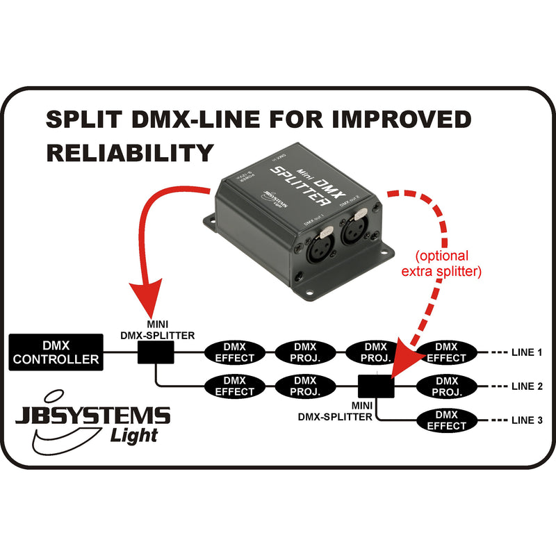 MINI DMX-SPLITTER JB SYSTEMS 1in / 2out