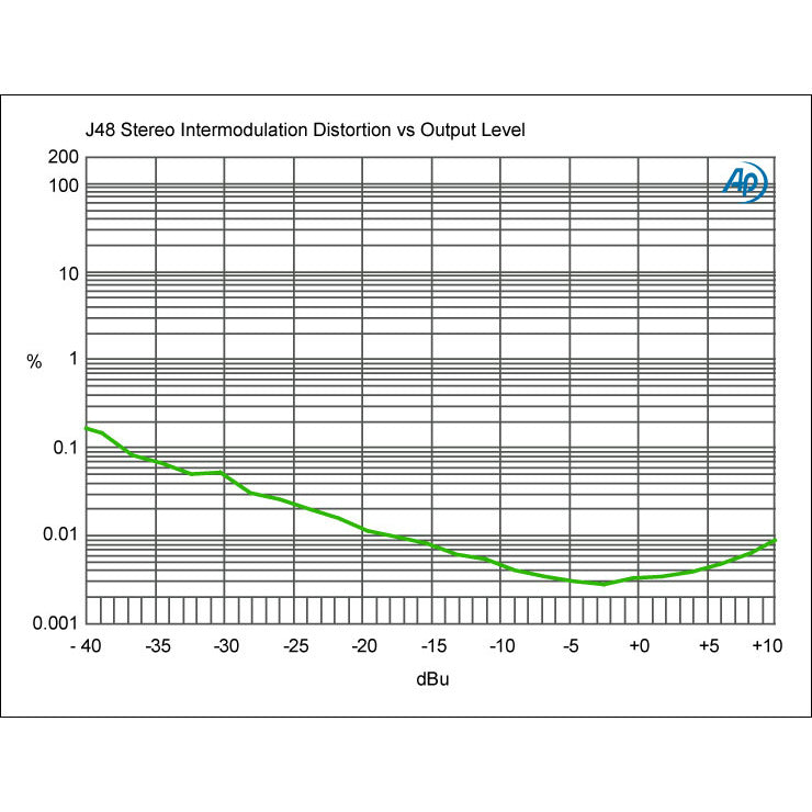 J48 STEREO RADIAL ACTIEVE DI