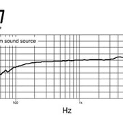 PGA57 SHURE instrumentmicrofoon