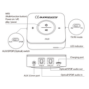 BT10ER2  Audiophony Bluetooth 4.2 Transceiver