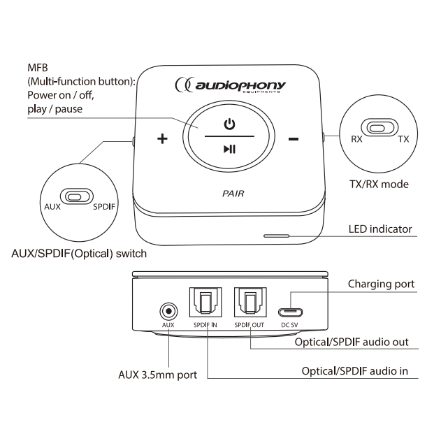 BT10ER2  Audiophony Bluetooth 4.2 Transceiver