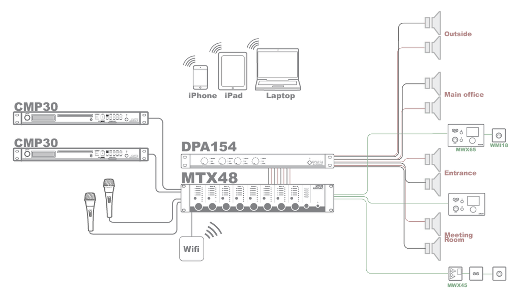 MTX48 AUDAC MULTI ZONE MATRIX 4 ZONE UIT - 2 MIC/4LINE