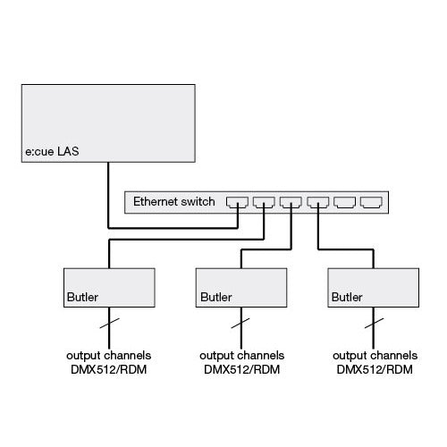 Butler XT2 ECUE DMX CONTROLLER 1024 DMX/RDM CHANNELS EX VOE.