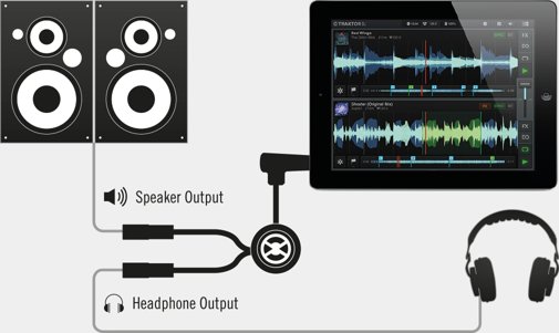 TRAKTOR DJ CABLE NATIVE INSTRUMENTS FOR iPHONE & iPAD