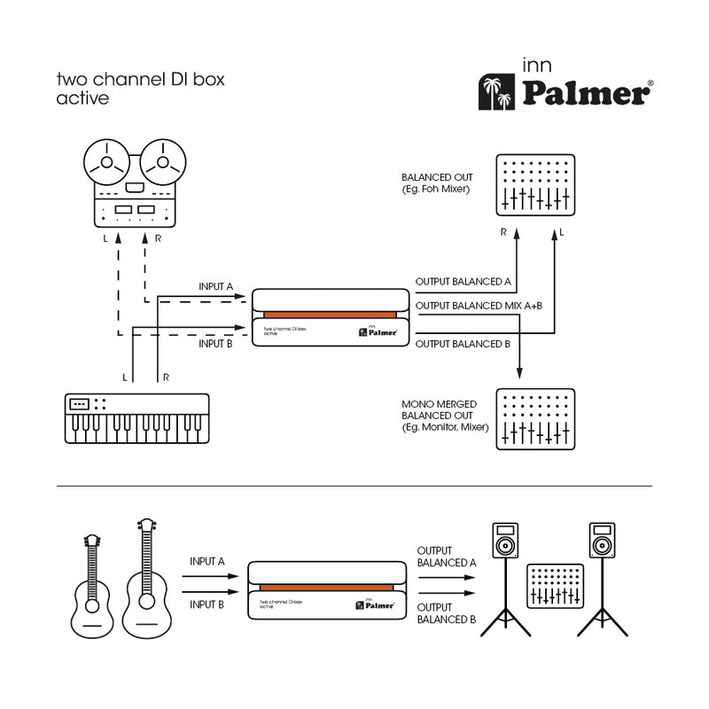 RIVER Inn Palmer Stereo DI-box