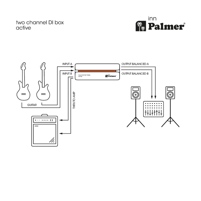 RIVER Inn Palmer Stereo DI-box