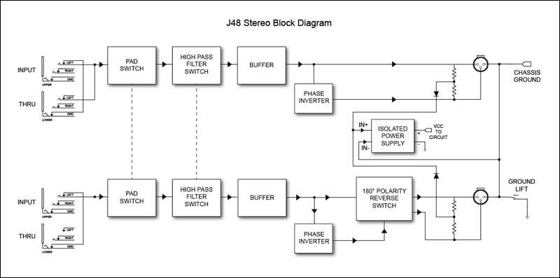 J48 Stereo Radial