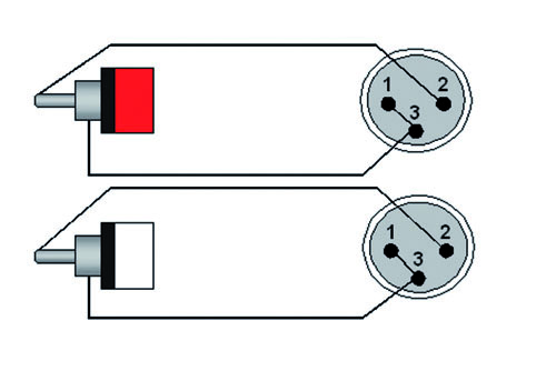 SIGNAALKABEL 2x XLR MALE > 2x RCA MALE 1.5m PROCAB