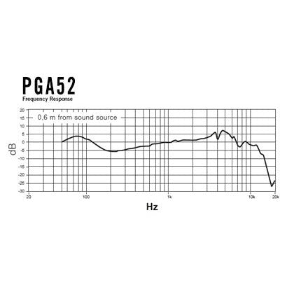 PGA52 SHURE Kickdrum microfoon