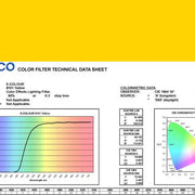 E-COLOUR #101 YELLOW ROSCO