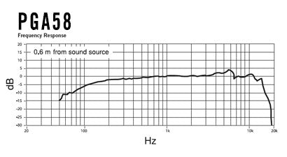 PGA58-XLR SHURE ZANGMICRO INCL. 4.5m XLR-KABEL