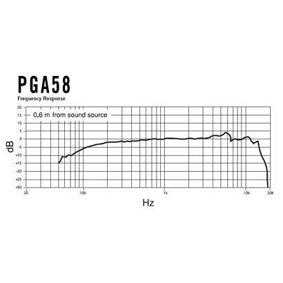 PGA58 SHURE