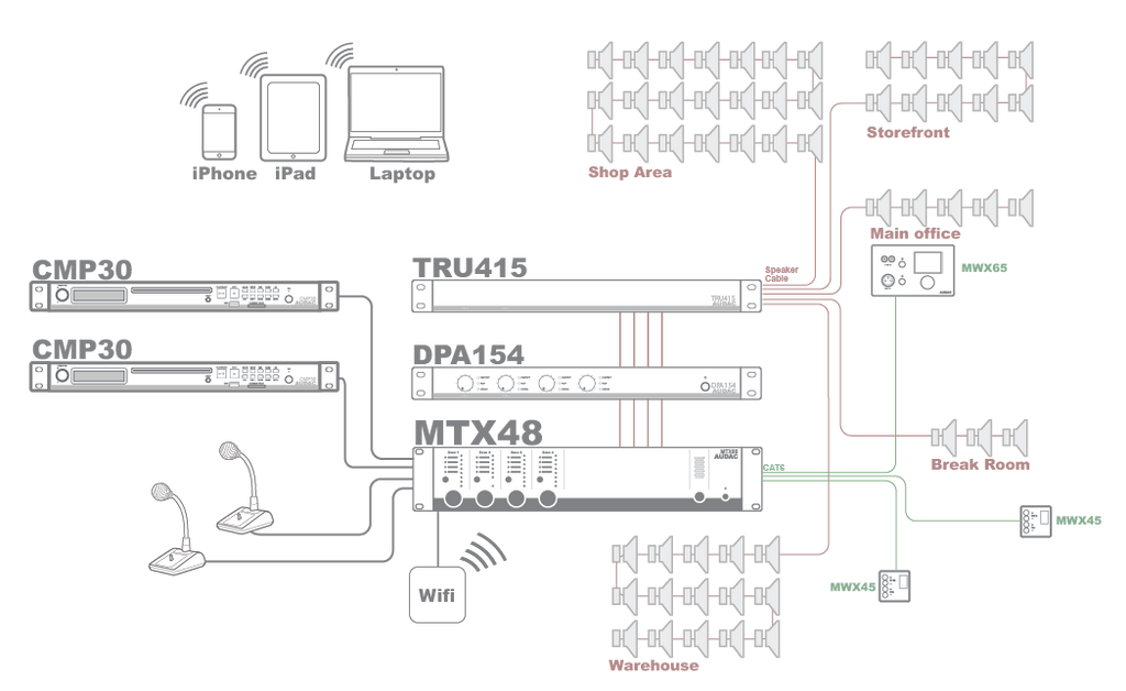 MTX48 AUDAC MULTI ZONE MATRIX 4 ZONE UIT - 2 MIC/4LINE
