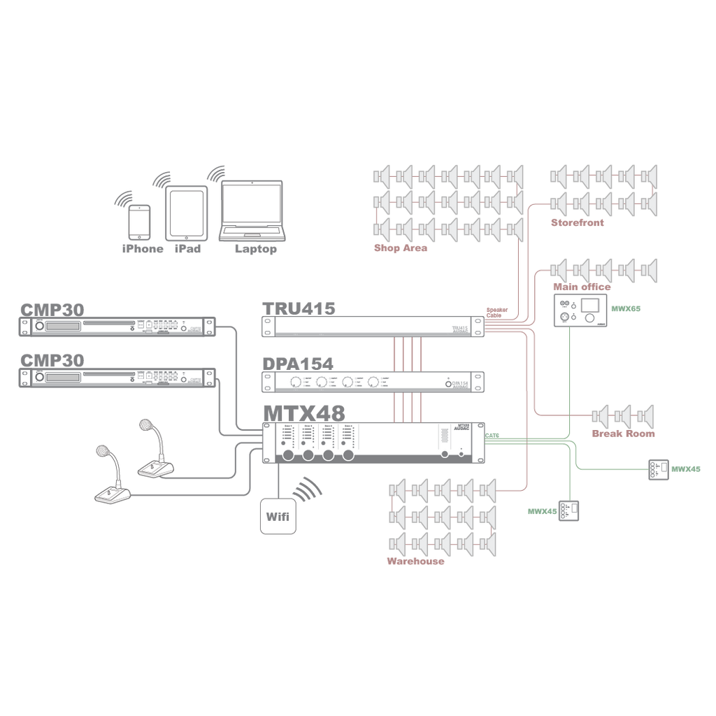 MTX48 AUDAC MULTI ZONE MATRIX 4 ZONE UIT - 2 MIC/4LINE