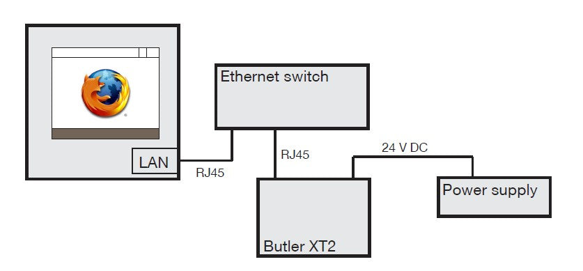 Butler XT2 ECUE DMX CONTROLLER 1024 DMX/RDM CHANNELS EX VOE.