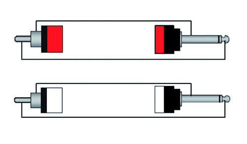 SIGNAALKABEL 2 x JACK MONO MALE (6.3mm) > 2 x RCA MALE 1.5m