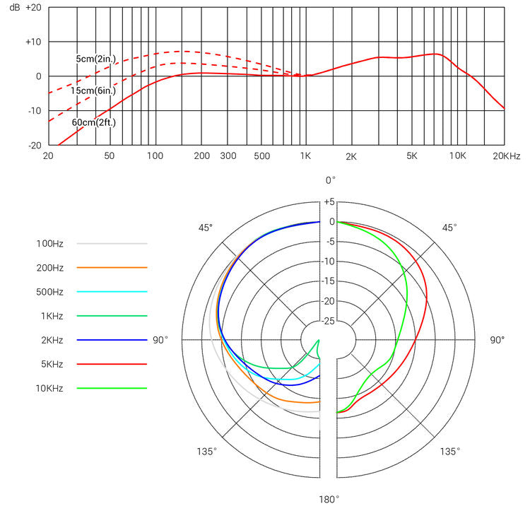 V3 SE ELECTRONICS ENTRY-LEVEL DYNAMIC HANDHELD MICRO