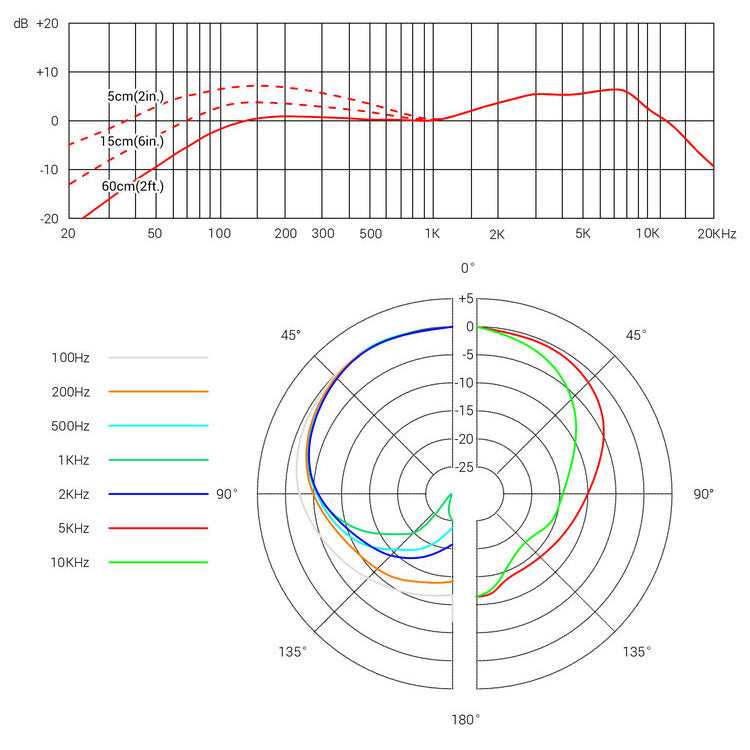 V3 SE ELECTRONICS ENTRY-LEVEL DYNAMIC HANDHELD MICRO