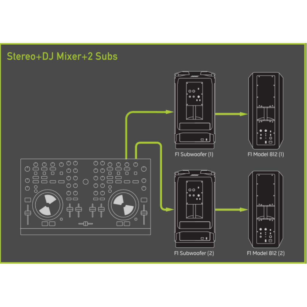 F1 MODEL 812 BOSE FLEXIBLE ARRAY LUIDSPREKER (TOP)