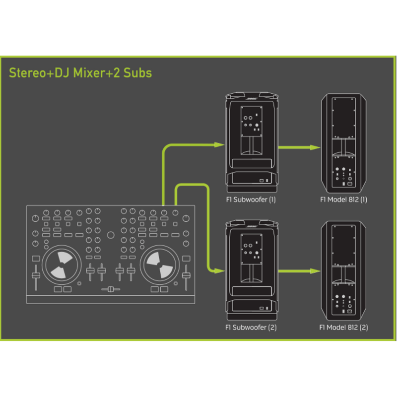 F1 MODEL 812 BOSE FLEXIBLE ARRAY LUIDSPREKER (TOP)